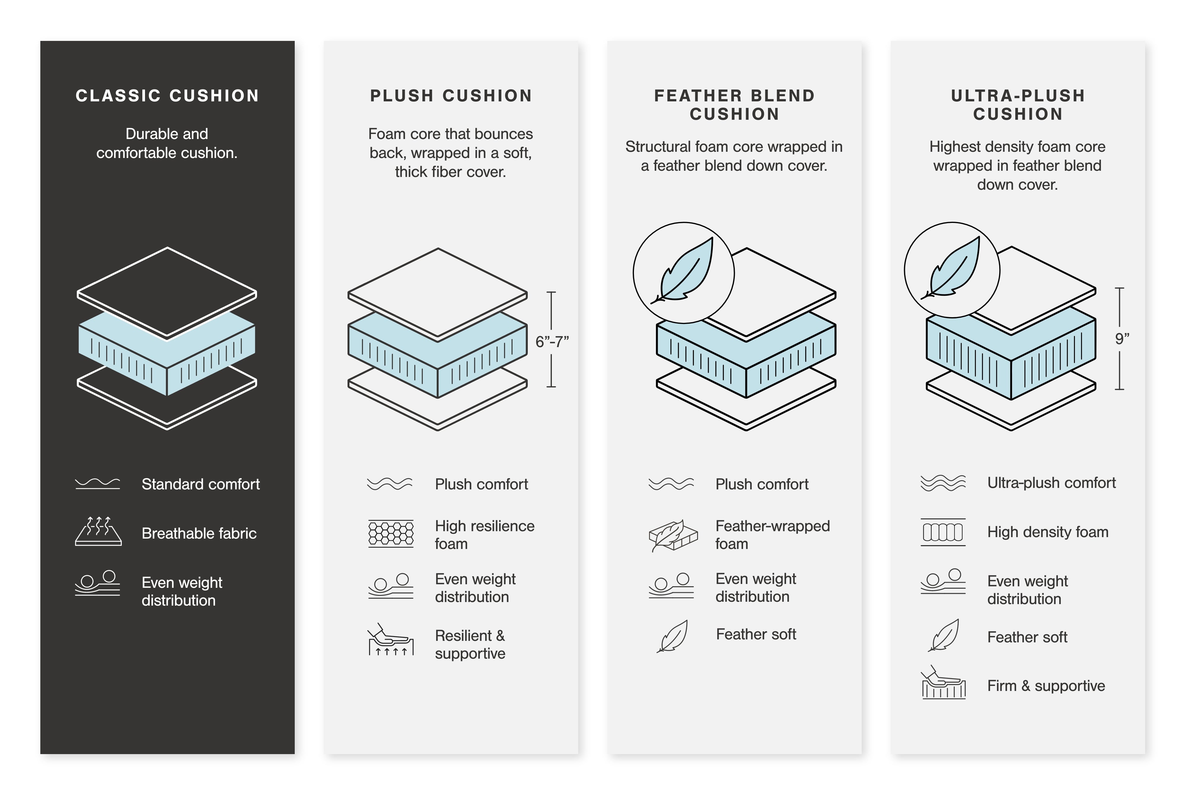 Next-Gen DuraPella Sectionals