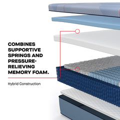 Sealy Posturepedic® Plus Paterson II - Hybrid Soft