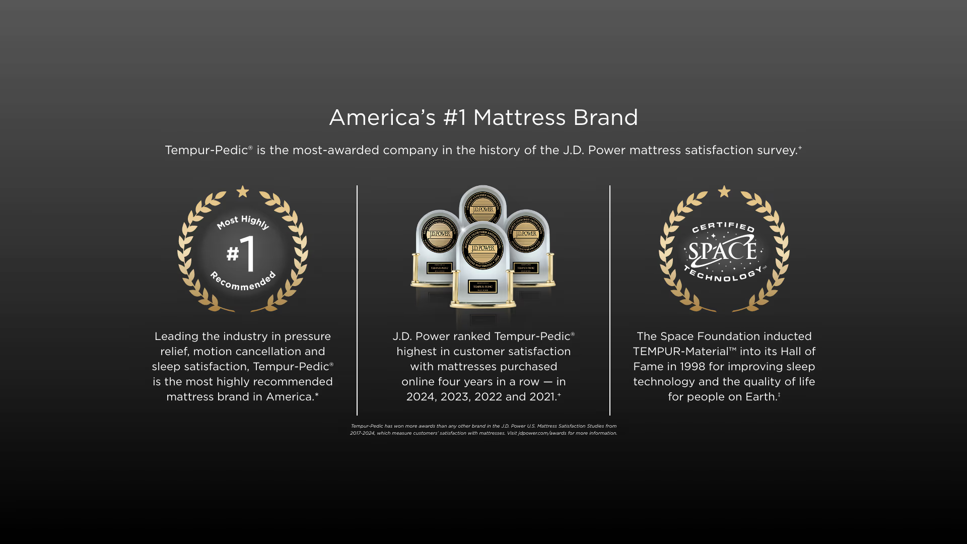 Tempur-Pedic ProAdapt Cali King