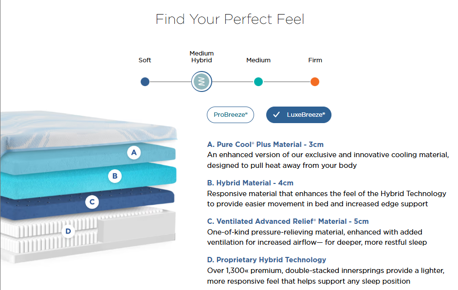 Tempur-Pedic Adapt Queen